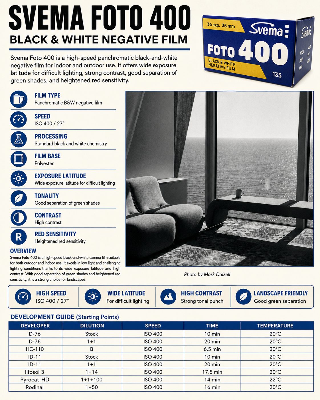 Svema Foto 400 spec sheet